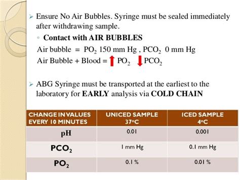 blood gas exposed to air